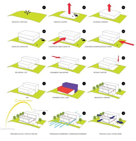 Bromelia House / Urban Recycle Architecture Studio | Architecture concept diagram, Concept ...