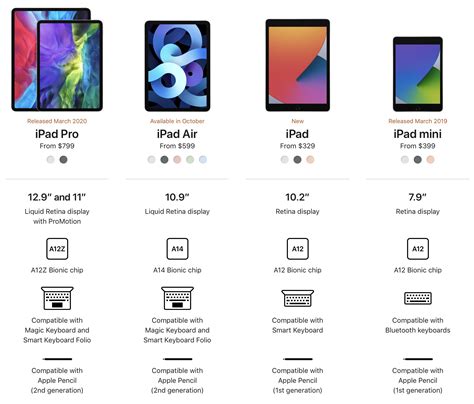 Picking the Best iPad to Buy in 2020 | MacRumors Forums