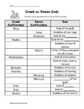 Greek vs Roman Gods (Mythology) Chart by Sanderson's Social Studies