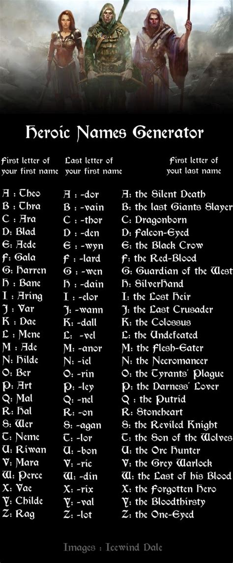 Heroic Names Generator | Name generator, Writing characters, Writing a book