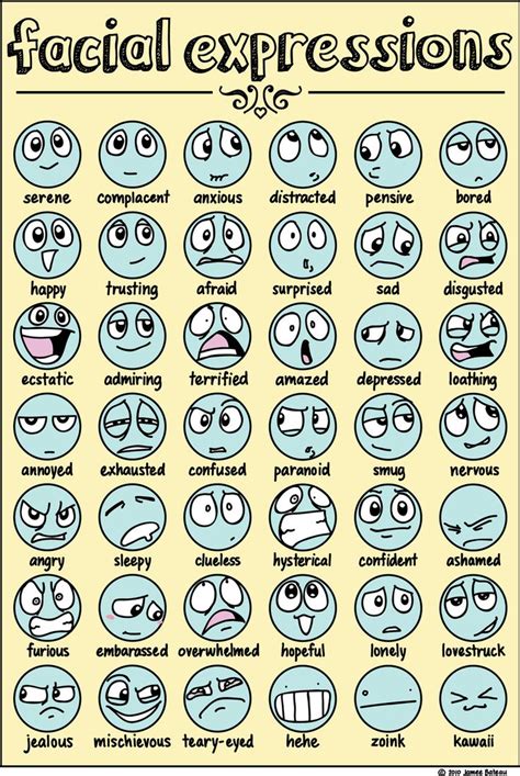 a poster with many different expressions on it