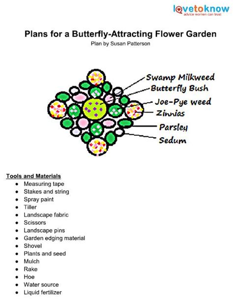 Butterfly garden design - lodgelassa