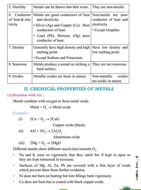 Class 10 Science Metals and Non Metals Notes – All Important Notes