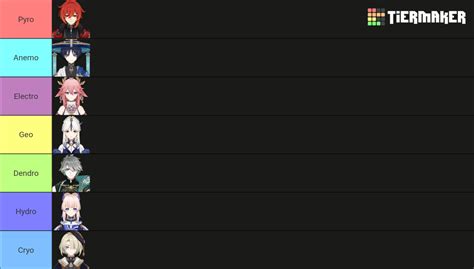 Favourite character for each element Genshin Impact | HoYoLAB