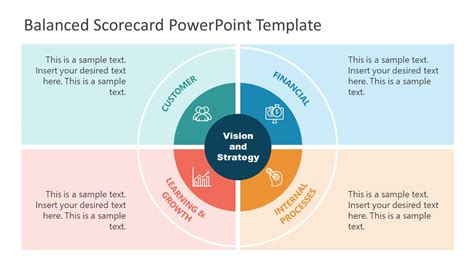 Balanced Scorecard Guide and Presentations - SlideModel