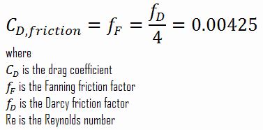 Drag Coefficient - Drag Characteristics | Definition | nuclear-power.com