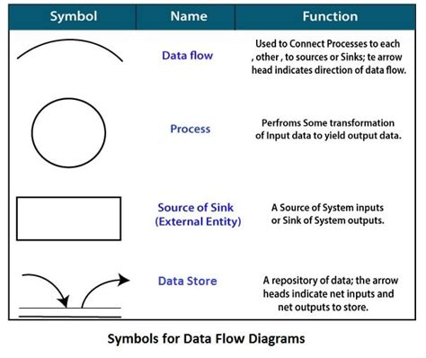 Javatpoint Course-details