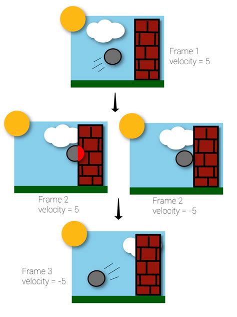 A Comprehensive Introduction To Pygame - GameDev Academy