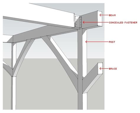 Know Your House: Post and Beam Construction Basics