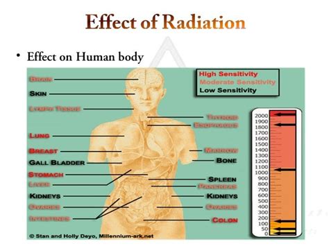 Radioactive pollution