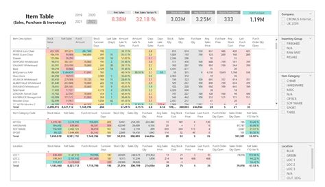 Inventory Dashboard Template - prntbl.concejomunicipaldechinu.gov.co