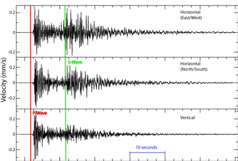 How To Read Seismograph