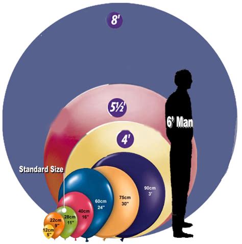 Types of Balloons - Balloonacy!