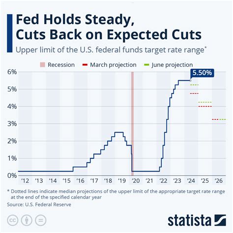 Interest Rate Cuts 2024 Uk News - Tanya Florinda