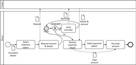 Solved • Task 1 BPMN explanation Have a look at the | Chegg.com