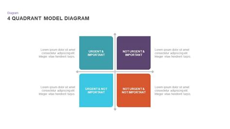 4 Quadrant Chart Template