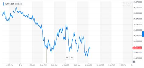 Dow Futures Bleed Out as Morgan Stanley Rings Recession Alarm