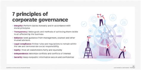 What is Corporate Governance? - Definition from WhatIs.com