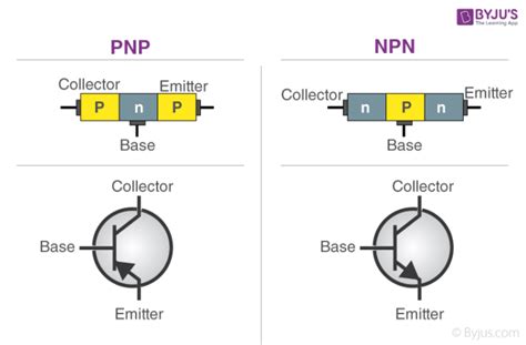 Types of transistor download - performancepol