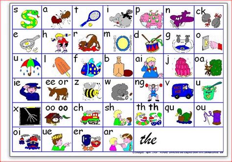 jolly phonics sound order - Google Search | Jolly Phonics | Pinterest | Keyboard, Reading and Cards