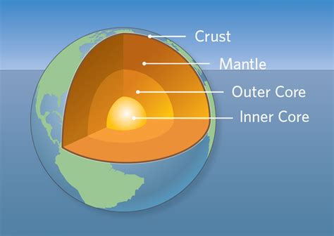 What is earth crust? A quick definition - GU Institute of Earthquake Prediction