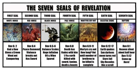 Seven seals of revelation chart – Artofit