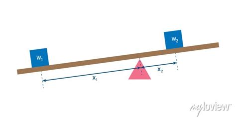 Simple lever force diagram. law of the lever. vector illustration posters for the wall • posters ...