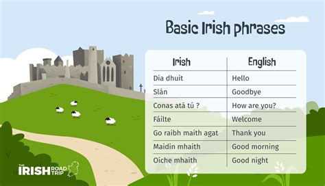 44 Gaelic Sayings + Phrases (With Translation)