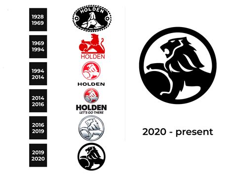 Holden Logo And Symbol, Meaning, History, PNG, Brand, 41% OFF