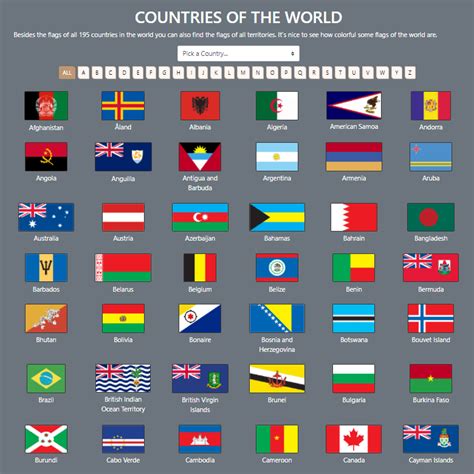 Countries in the World starting with the letter M - MakeCoinsRoll.com