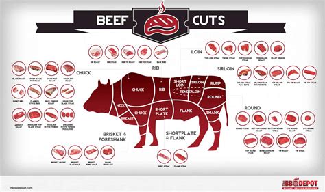 The Steak Guide — Gentleman's Gazette