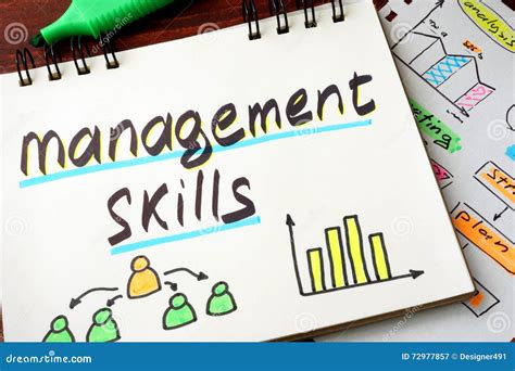 Management skills stock image. Image of success, talent - 72977857