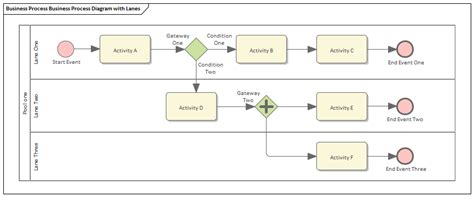 BPMN Models | Enterprise Architect User Guide