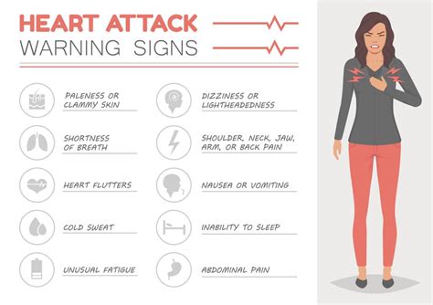 Learning To Prevent Heart Attacks In Women - Arizona College