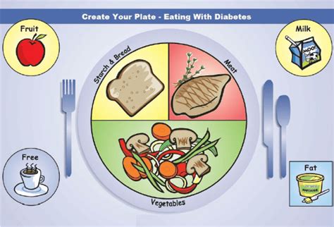 Diabetes Plate Method: Meal Planning Made Easy | Health & Wellness