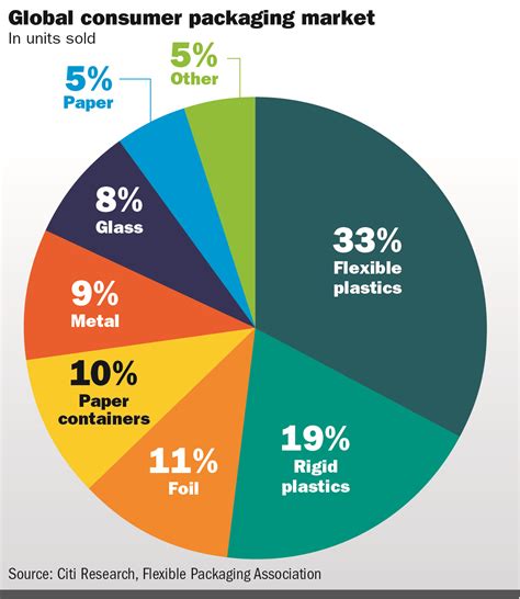 Report:-Single-use-plastic-packaging-must-adapt-to-survive | Plastics News