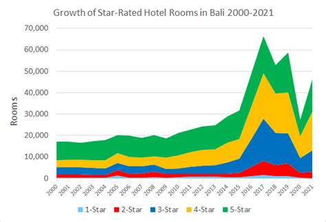 Just How Many star-rated Hotels & Resorts are Slated to Open in Bali over the Next Five Years ...