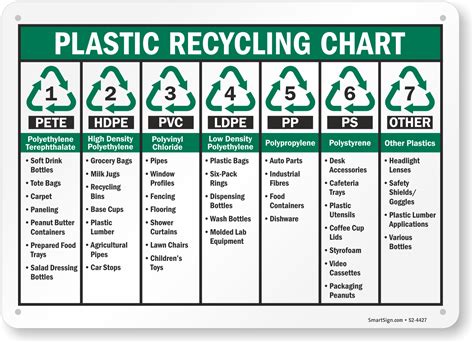 Printable Recycling Symbols