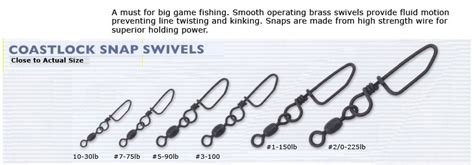 Fishing Swivel Size Chart submited images.