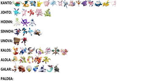 Pokemon Unite - Playable Characters (10/11-22)NEW by ARCGaming91 on DeviantArt