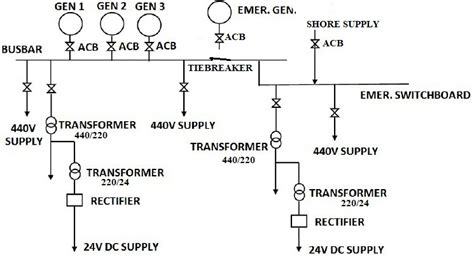 Electrical Power Distribution System Onboard Ship Tiebreaker