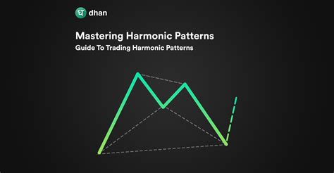 Mastering Harmonic Patterns: Guide To Trading Harmonic Patterns | Dhan Blog