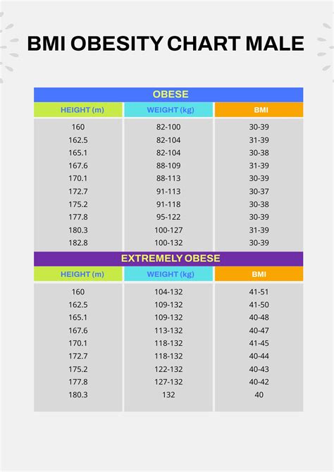 Obesity Bmi