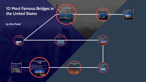 10 Most Famous Bridges in the United States by Om Patel