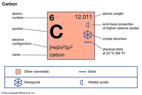 Organic chemistry | Britannica