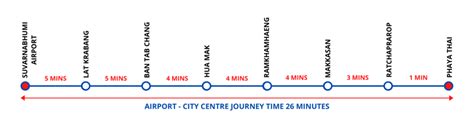 Bangkok Airport Train Guide - Suvarnabhumi Airport Rail Link