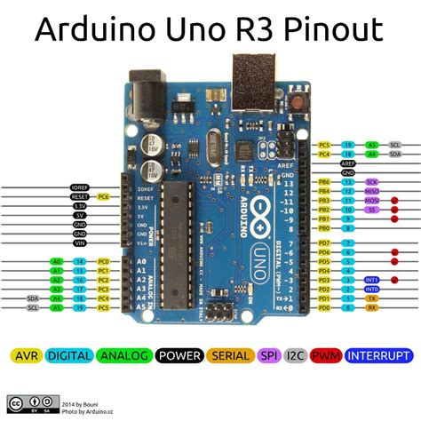 Serial pinout arduino