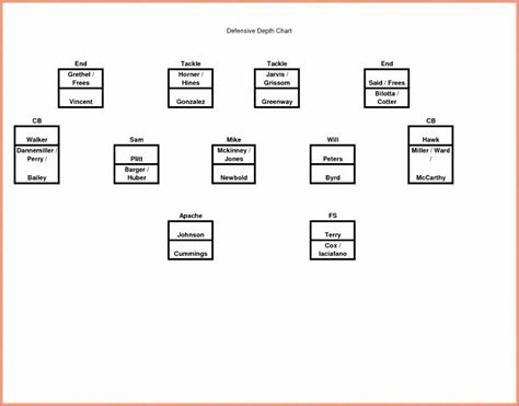 Football Depth Charts Templates Awesome Impressive Football inside Blank Football Depth Chart ...