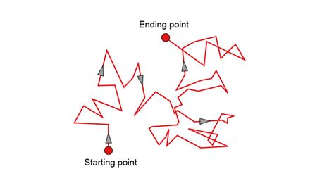 Brownian Motion | ChemTalk