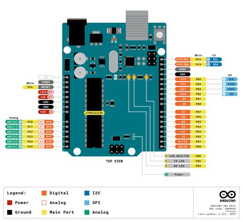 UNO R3 | Arduino Documentation